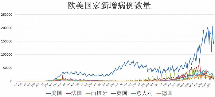 （来源：财联社、Wind）