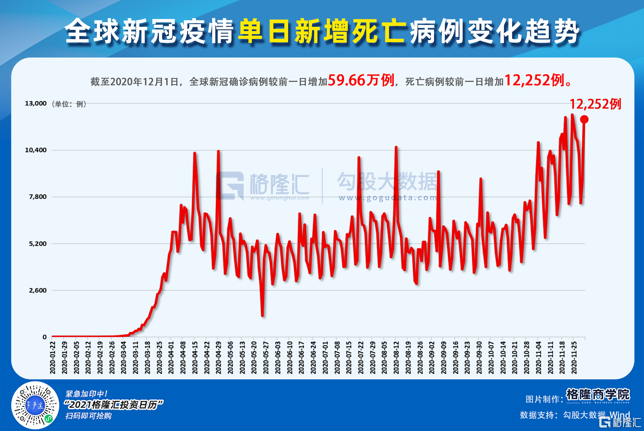 数说全球疫情丨新增确诊近60万例香港两大公园再度关闭