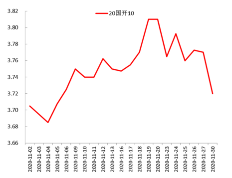 浦银债市观察 | 市场信用风险释放 债市收益率曲线平坦化上行