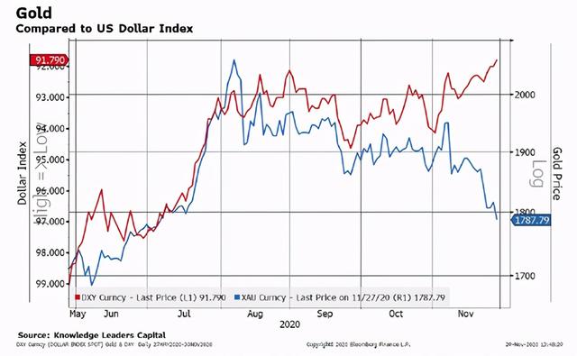 所以，KnowledgeLeaders Capital的结论是：
