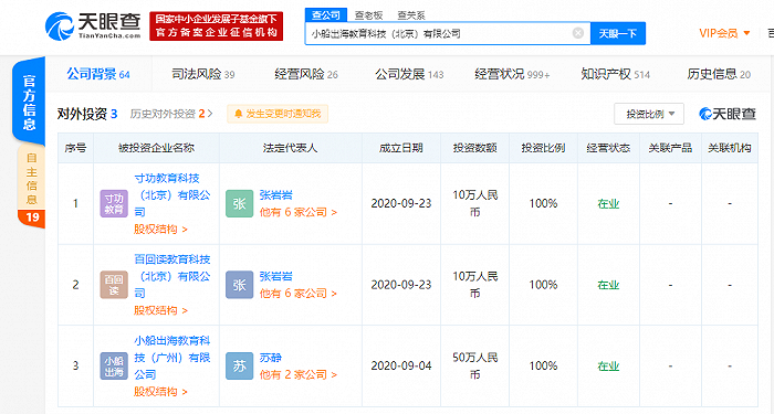 数据来源：天眼查