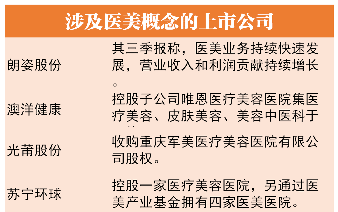 评论：90后带火“头顶经济”？还真有上市公司涉及“防脱”业务