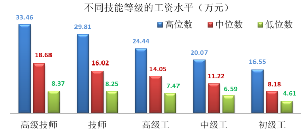 图片由 上海市人社局 提供