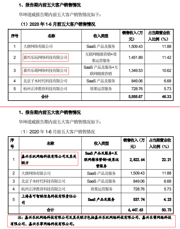 新通联收购案：被问询后改口称大客户有关联 财顾说依据是网上查
