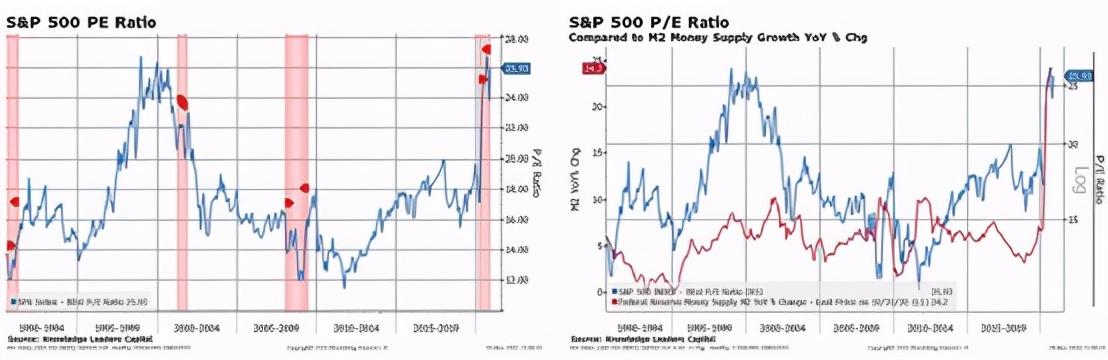 然而，这种极端乐观与美国的经济与疫情现实并不相符。