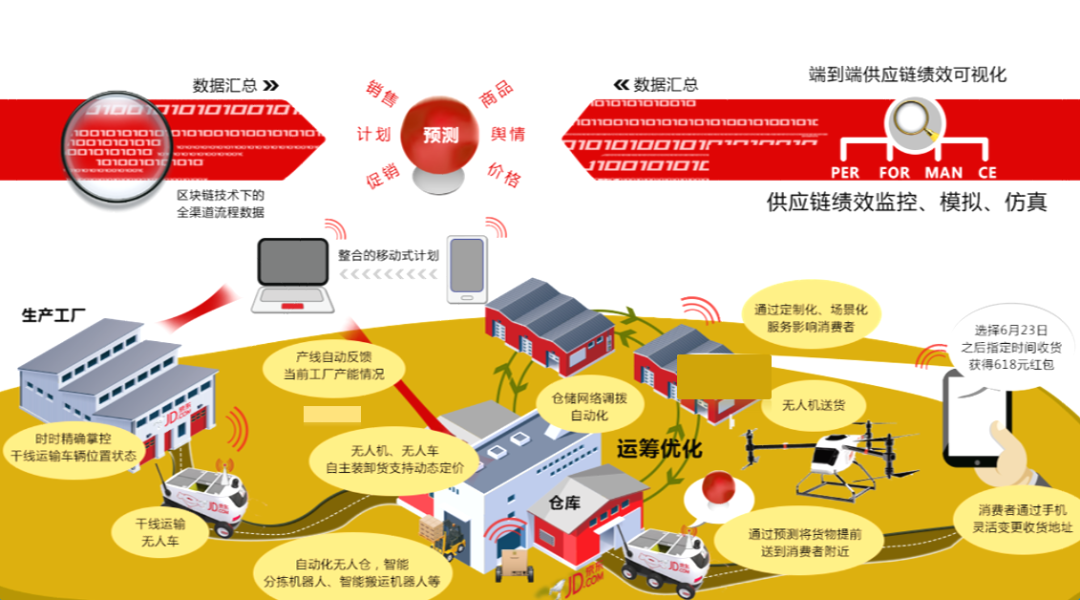漫画:什么是 "智能供应链" ? | q推荐