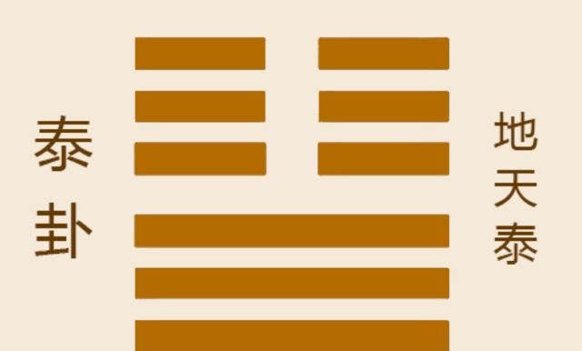跨越5000年,易经“泰卦”里6个婚恋之道,让你保持幸福的婚姻!|泰卦|易经|婚恋_新浪新闻