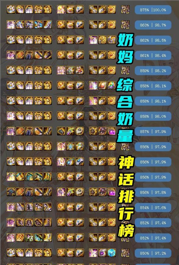 dnf:奶妈神话排行更新,装备搭配巨变,选择面板还是奶量?