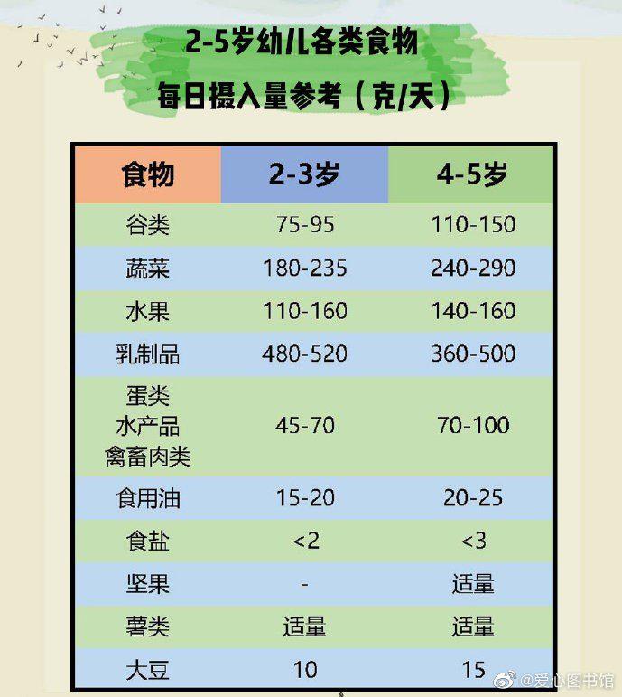 宝宝5岁前的奶最,饭量,喂养要点全在这里!