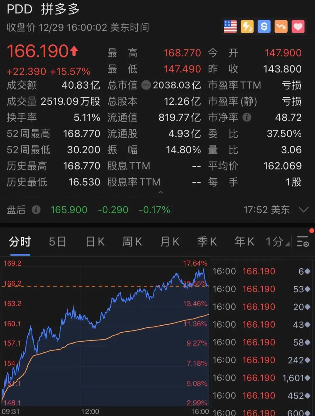 大成每日资讯 | 2020年IPO井喷，监管力求“严进畅出”