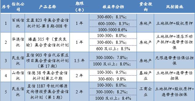 中国信托排行_国内信托公司排名_中国十大信托公司排名_信托公司排名2015_金投财...