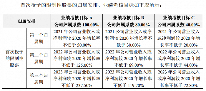 比亚迪半导体拟分拆上市，格力地产董事长鲁君四涉嫌内幕交易遭立案调查