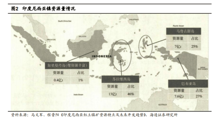 全球锂电巨头LG落子印尼：镍资源成重要砝码 产业集群呼之欲出