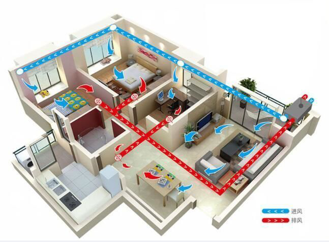 新风系统示意图
