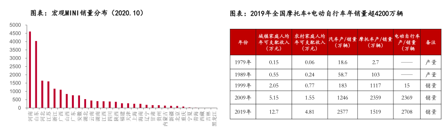 图片来源：中泰证券