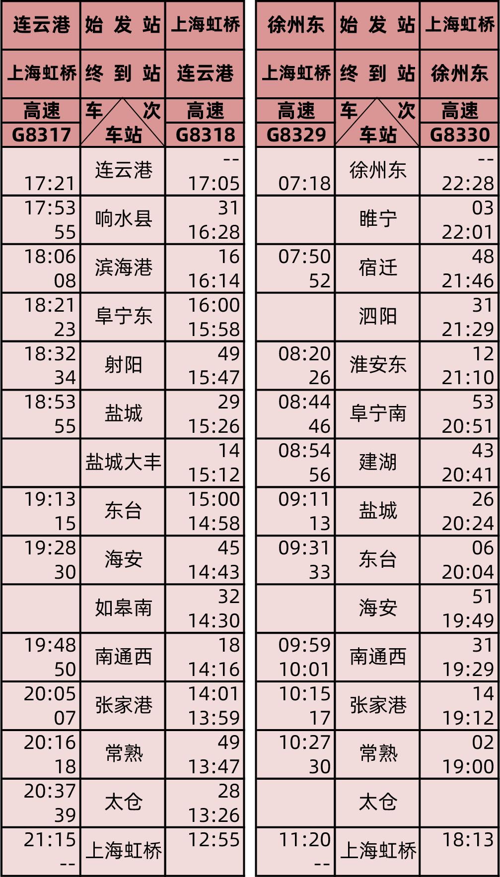 盐通高铁开通运营初期旅客列车时刻表 图源：长三角铁路