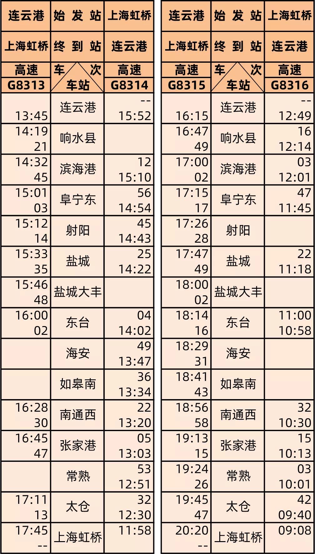 盐通高铁开通运营初期旅客列车时刻表 图源：长三角铁路