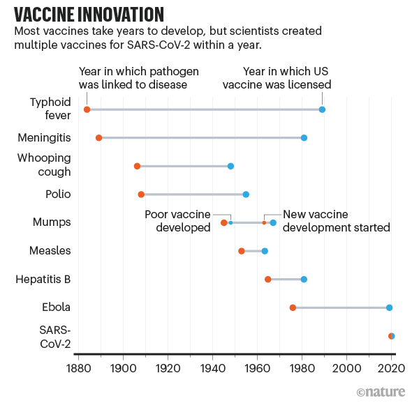 《自然》：新冠疫苗的闪电开发速度将深刻改变疫苗科学的未来