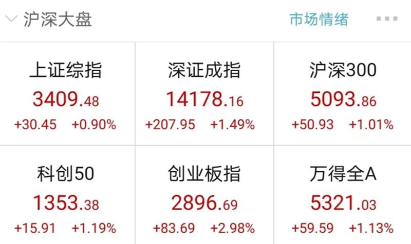 分析师又要打脸了？仅回调一天抱团股就再度雄起