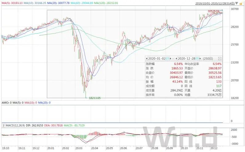 2020年奇葩说：美股四次熔断、董事长被投毒