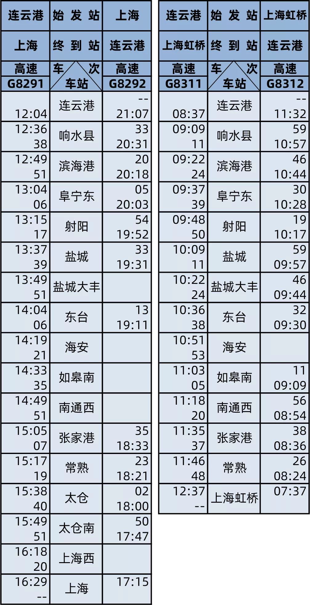 盐通高铁开通运营初期旅客列车时刻表 图源：长三角铁路