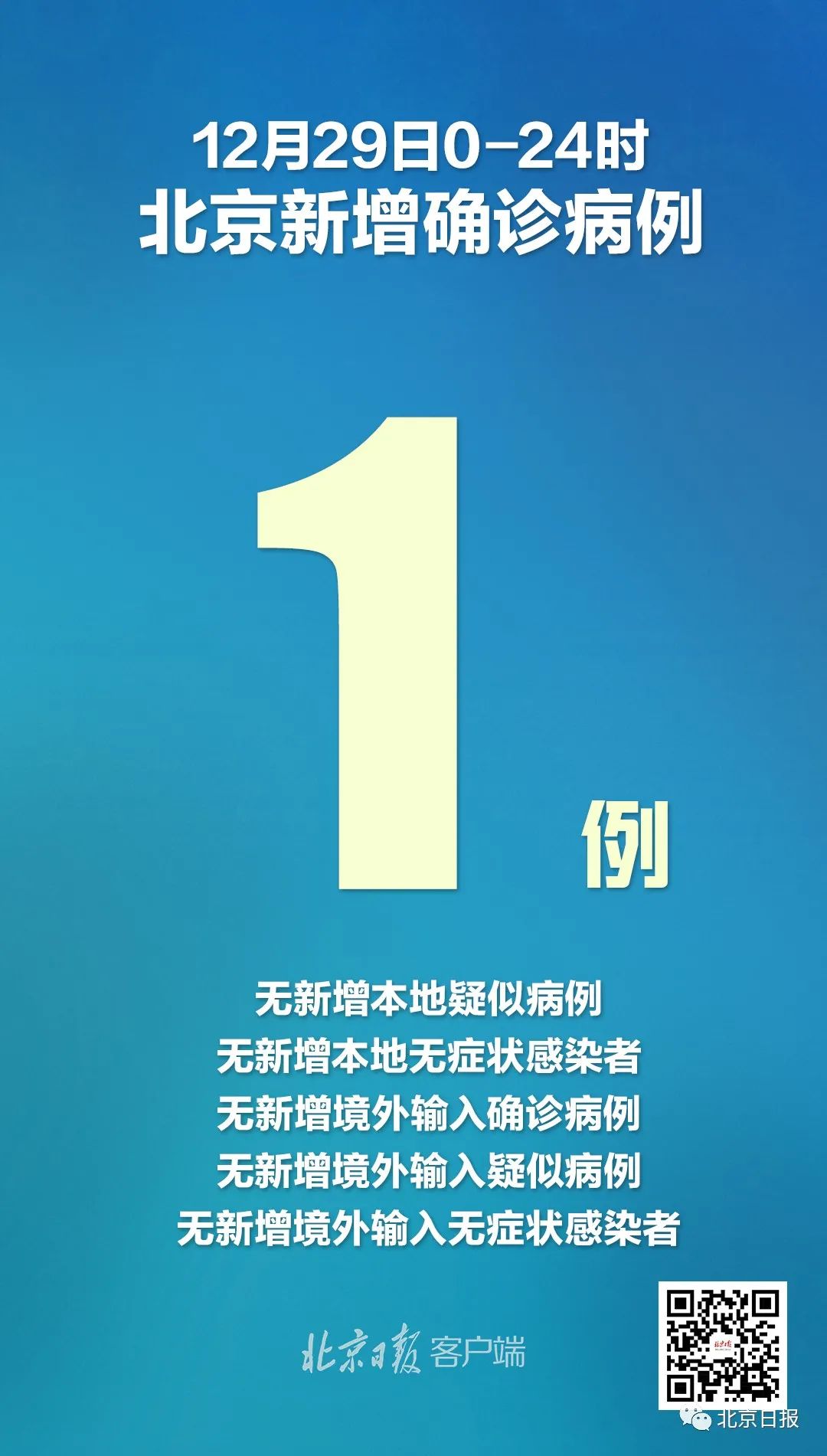 北京昨新增1例确诊 在朝阳区 其父曾前往中风险地区 北京 新浪财经 新浪网 北京昨新增1例确诊 在朝阳区 其父曾前往中风险地区 北京 新浪财经 新浪网