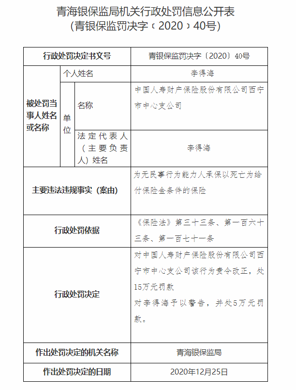 中国人寿财险西宁中支合计被罚20万：违规开展业务