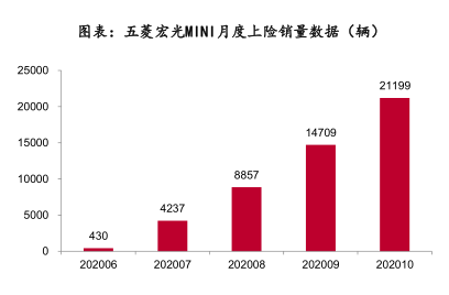 图片来源：中泰证券