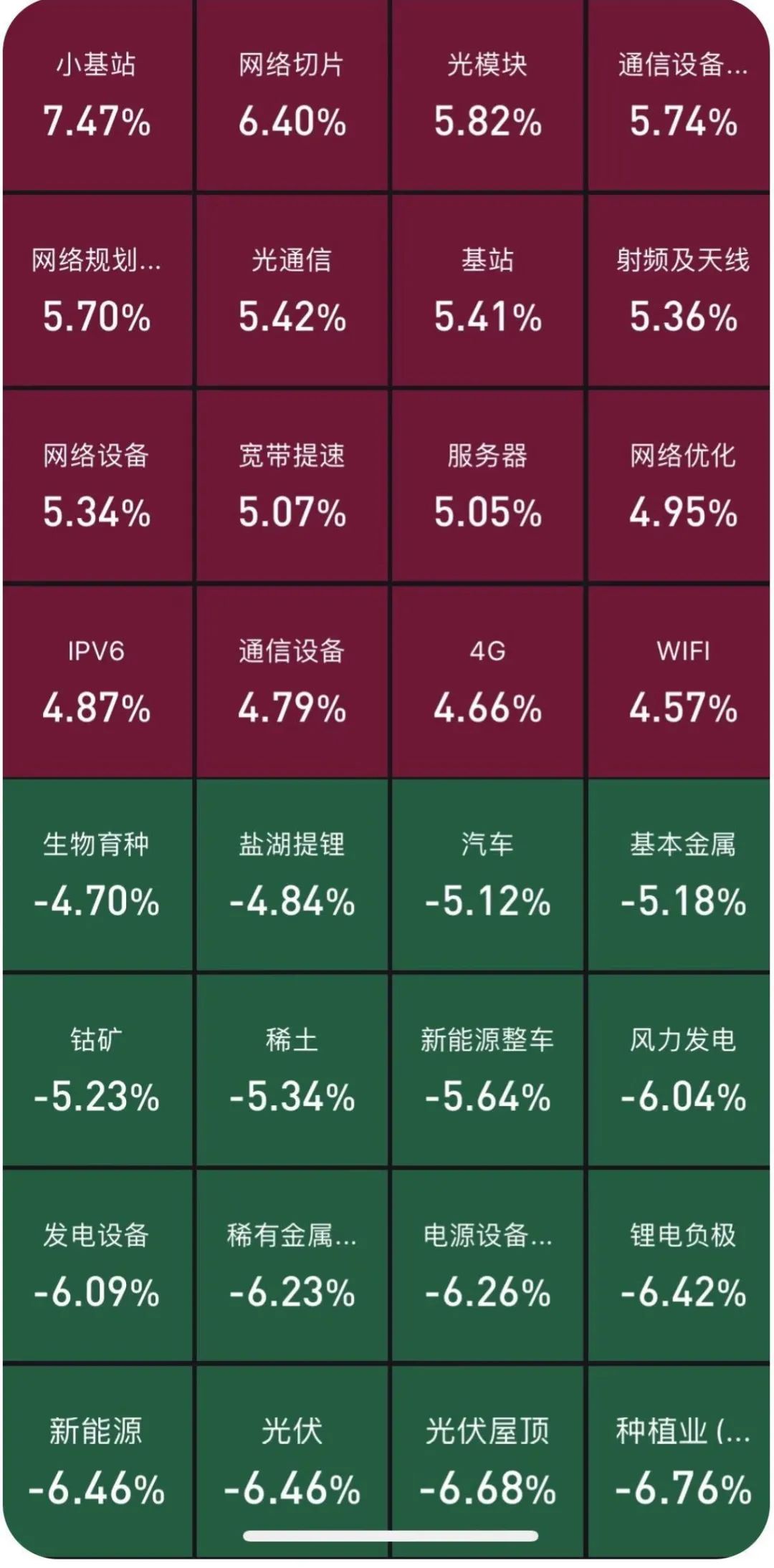 “酒驾”刹车 抱团瓦解？A股投资者结构逐渐机构化