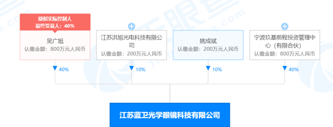 又遭合同诈骗:华伍股份合作方涉嫌伪造订单 4000万货款或无法收回