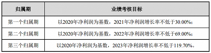 松井股份：拟推2020年限制性股票激励计划