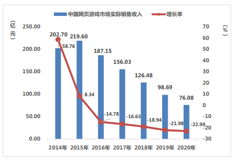 数据来源2020年度中国游戏产业报告