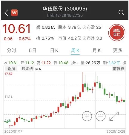 老赖捏造军工订单 竟从上市公司骗走数千万