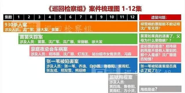 巡回检察组冯森是米振东死敌沈广军不止杀人案那么简单