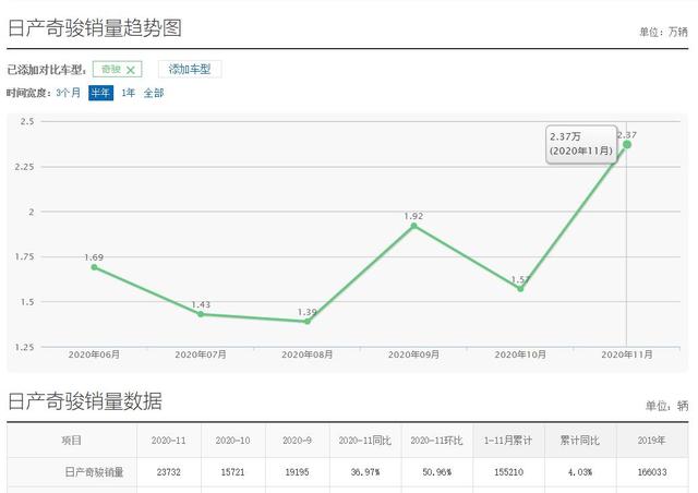 想买合资suv回家过年 这3款车优惠大建议看看 最高省6万多 新浪汽车