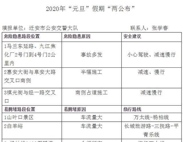 元旦期间迁安这些路段请尽量绕行!附最新限号通知!