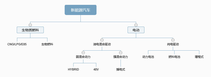 另辟蹊径！东风高端新能源推增程式电车，欲复制理想ONE成功？