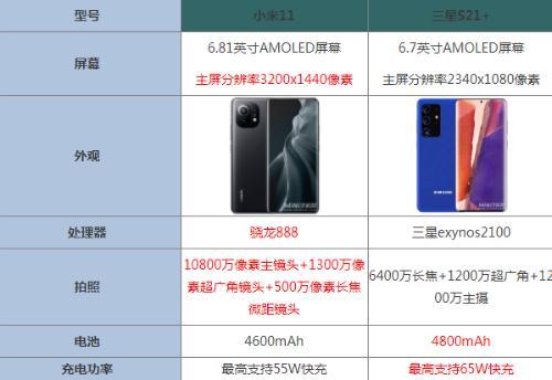 小米11和三星s21哪个好区别在哪参数配置对比评测