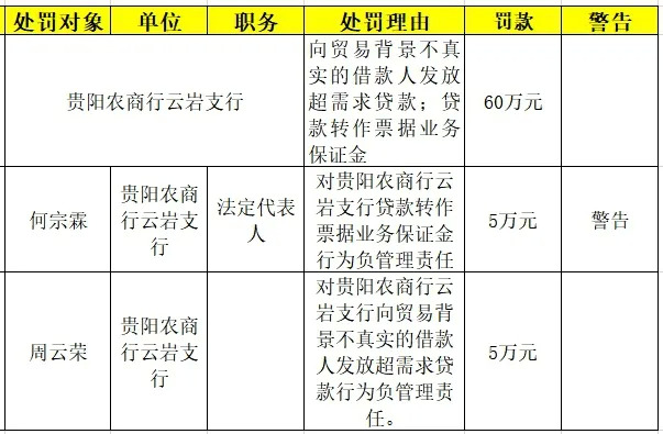 独角金融整理