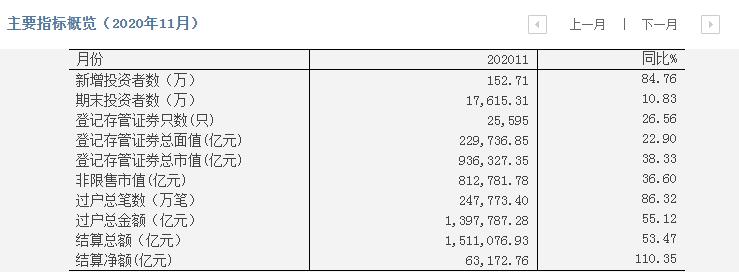 A股2020：人均赚10.79万，年末“酒局”不散