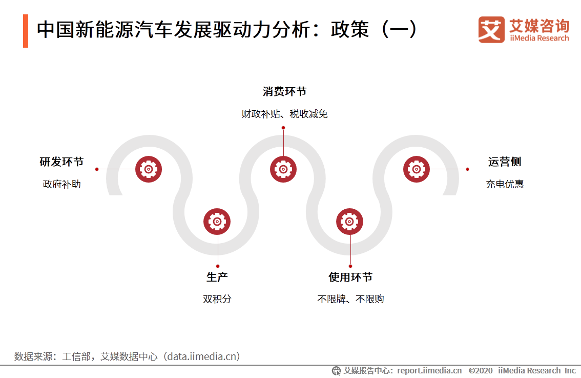 5年来新能源车企新增数量增长248%，2021新能源汽车发展前景如何？