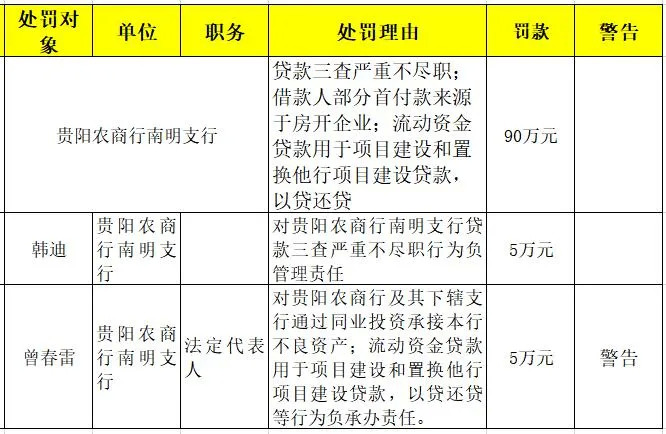 独角金融整理