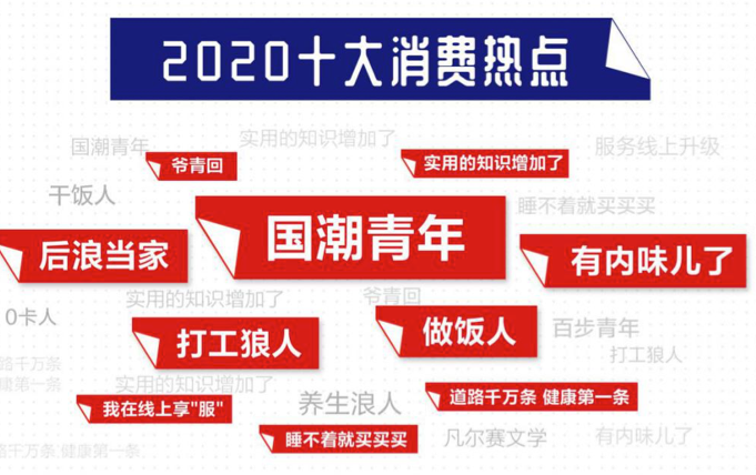 2020消费热点：国潮当道 健康消费暴涨