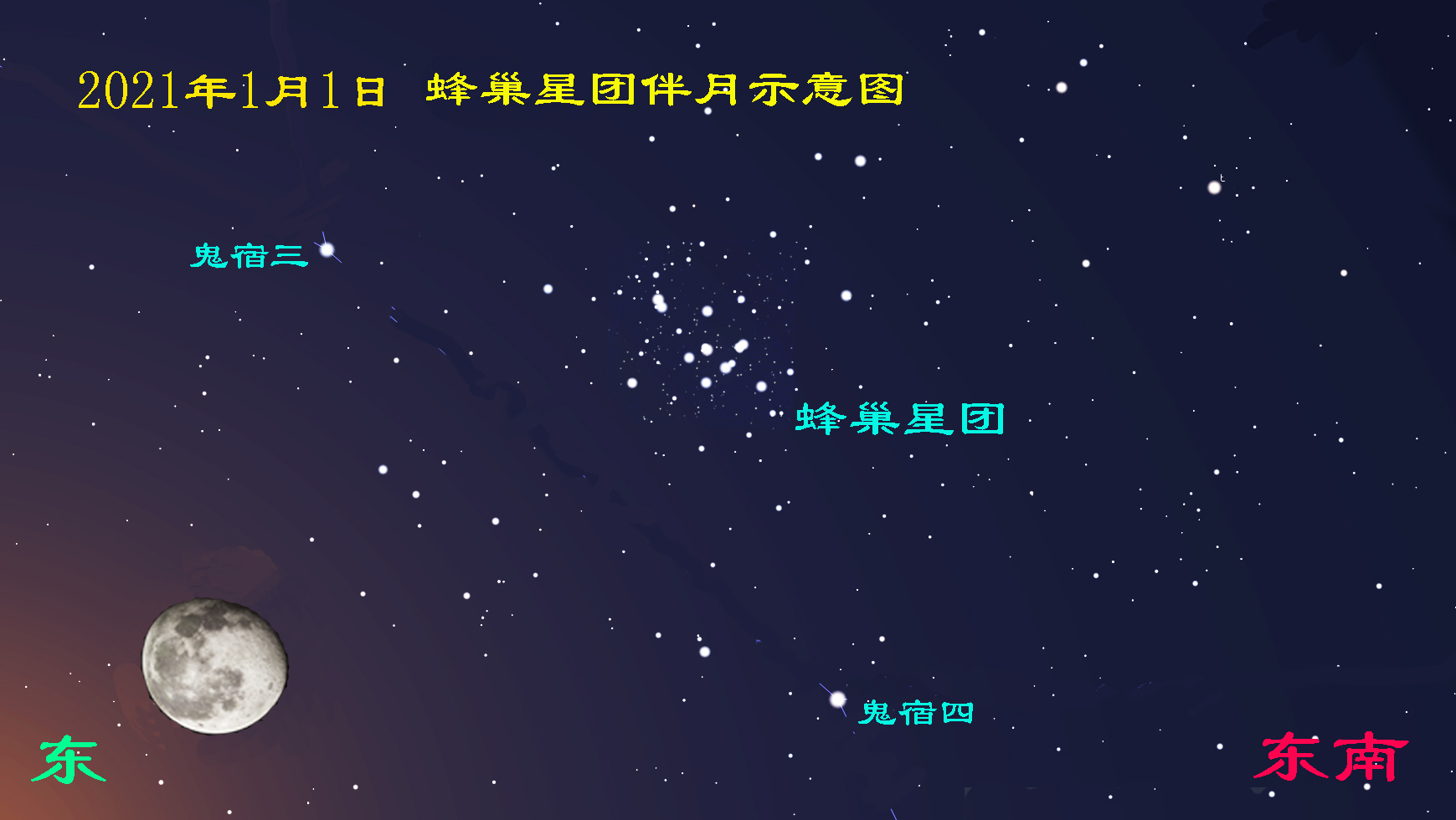 星团|蜂巢|月亮_新浪新闻