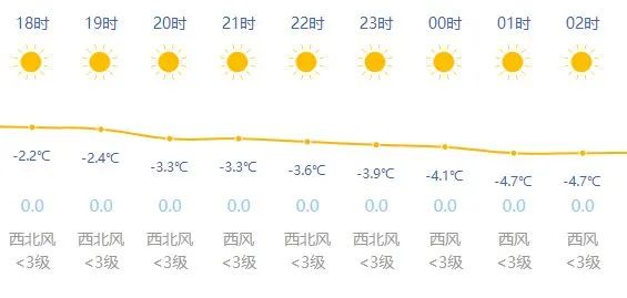 零下5.9℃！今天是上海28年来最冷的年尾，明起回暖