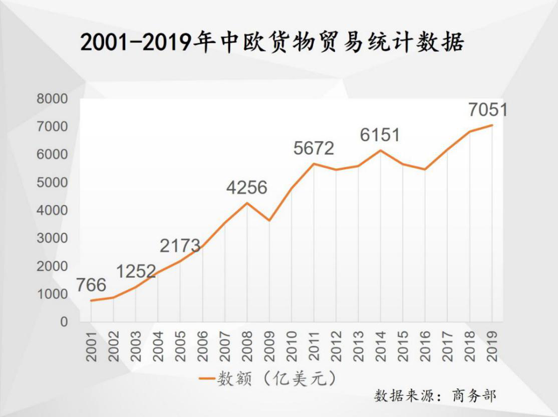 △注：上述图表中2019年及以前的欧盟贸易投资数据均包含英国。
