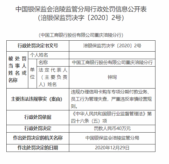 工商银行重庆涪陵分行被罚40万：严重违反审慎经营规则等