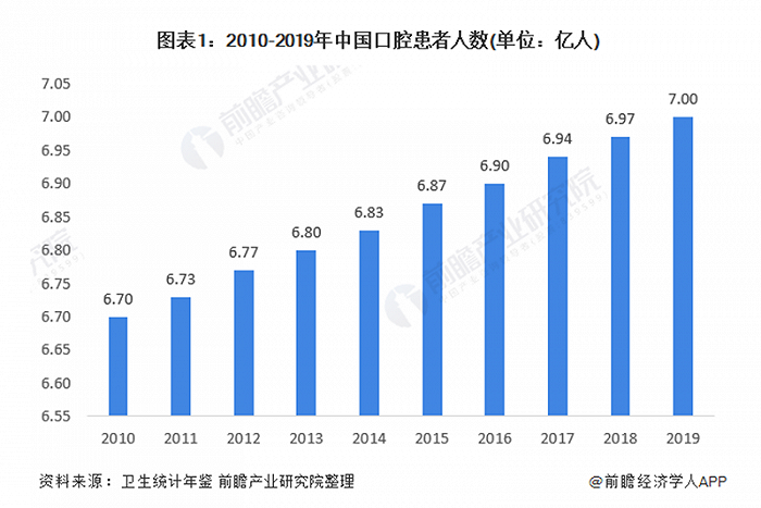 图片来源:前瞻经济学人