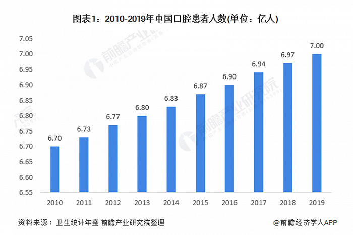 图片来源：前瞻经济学人