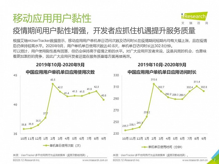 2020年中国移动应用趋势洞察白皮书总览篇
